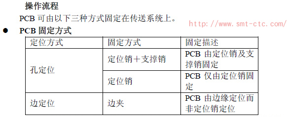 pcb固定方法