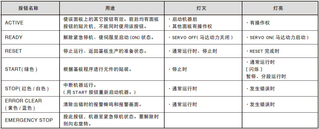 YAMAHA按钮功能表