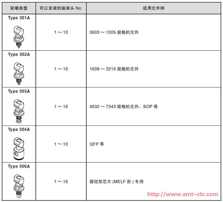 YS12标准型吸嘴