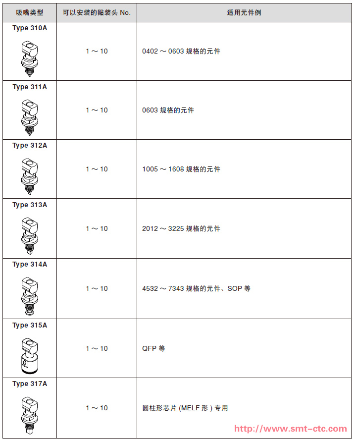 YS12窄邻接面吸嘴