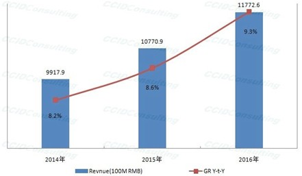 深圳市长源兴科技有限公司