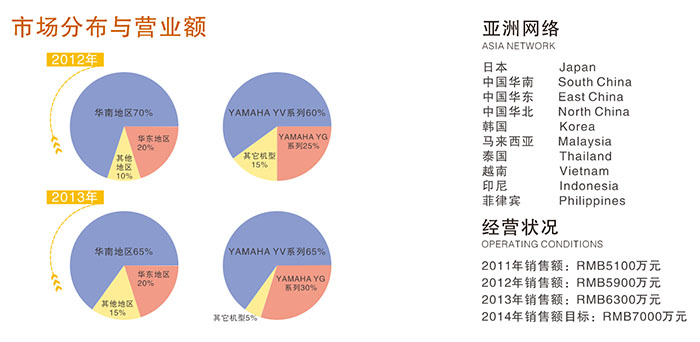 长源兴发展战略