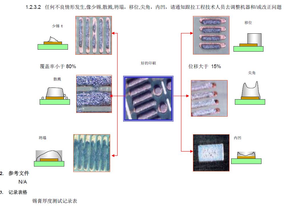 锡膏厚度测试